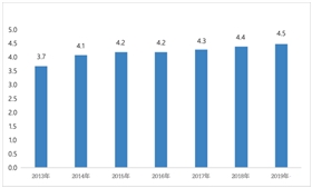 家具物流 家具物流