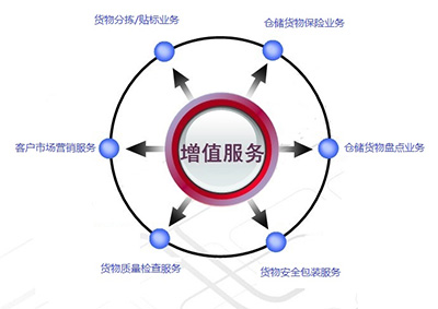 吉瑞祥2015年家具運輸項目
